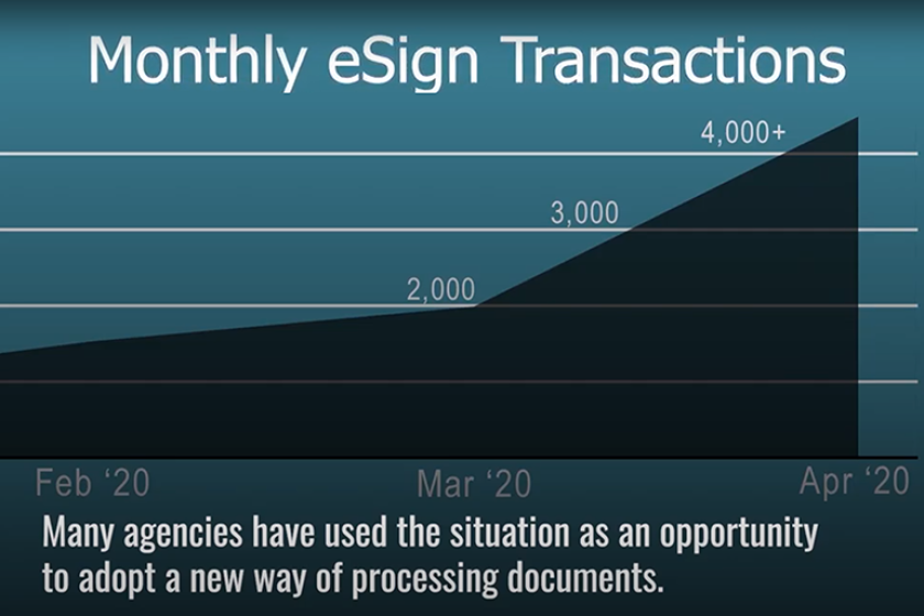 utahvideoesigntransactiongrowth-image-1.png