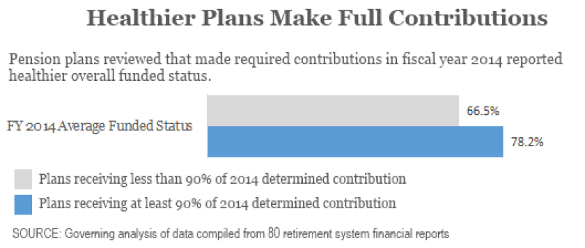 pensions-funded-underfunded.png