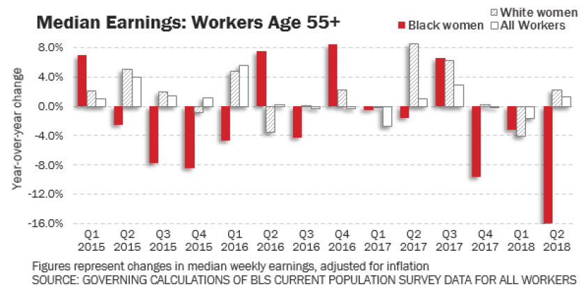 earnings-age55plus.png