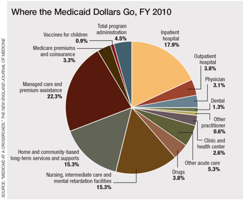 gov-medicaid-dollars.jpg