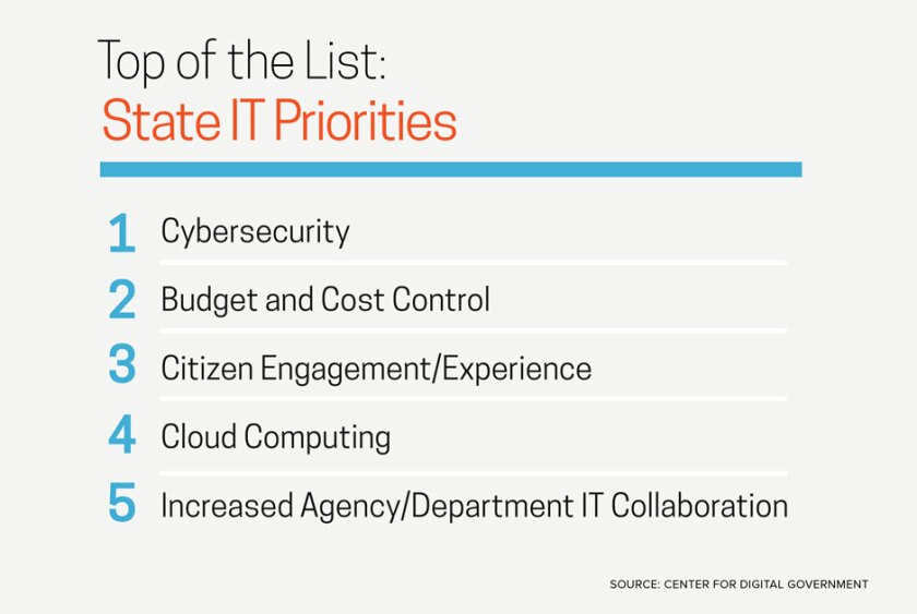 Digital+States+Survey+infographic+slide+3