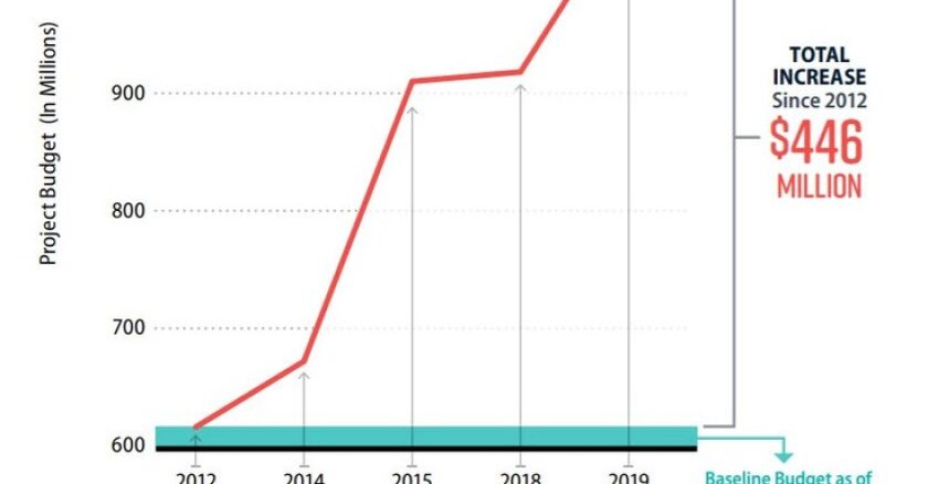 California Auditor Cites Urgent Concerns About Fi Cal California Auditor Cites Urgent Concerns About Fi Cal