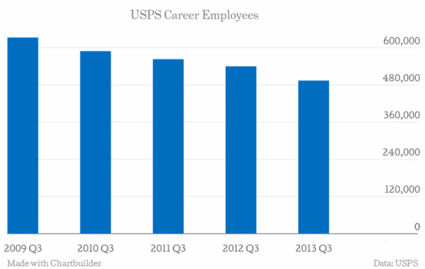 usps-chart.png