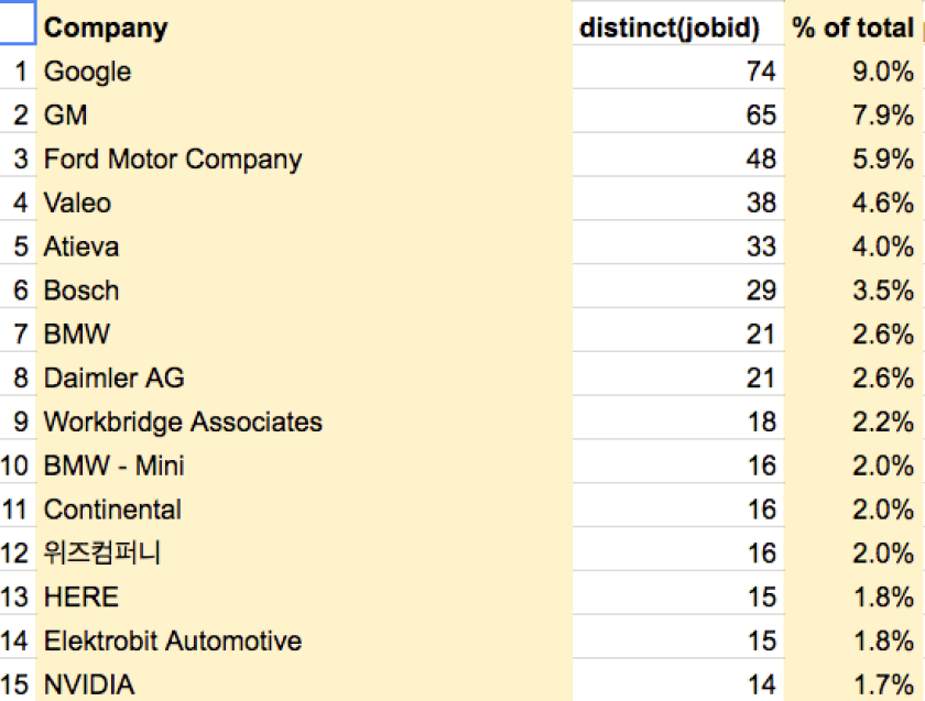indeed-av-job-data-chart-2-2.png