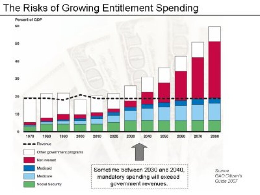 GAO entitlements chart