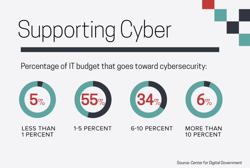 Amid COVID19, Digital Counties Are Crucial (Infographic)