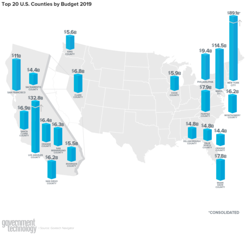 county-size-by-revenue.png