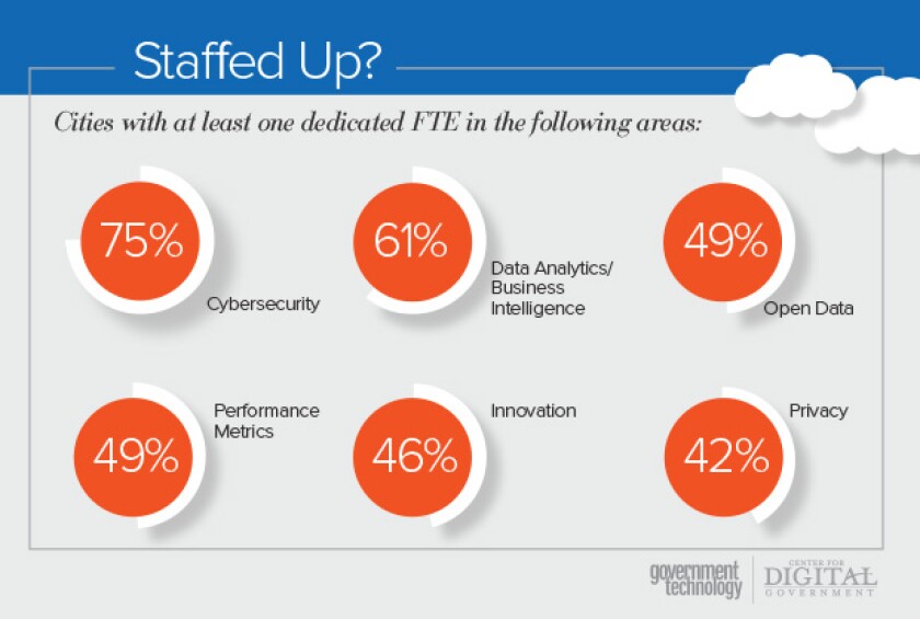 Digital+Cities+Staffing