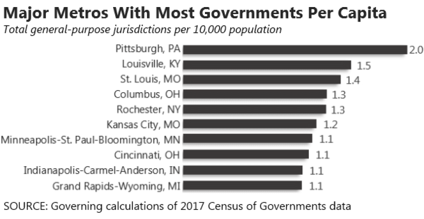 metro-per-capita-govs.png
