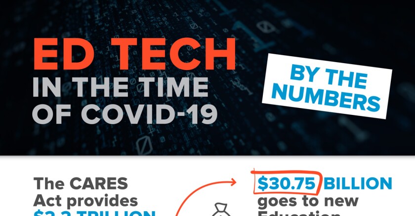 NAV20-INFOGRAPHIC-EDU_COVID