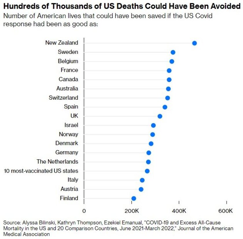 Deaths that could have been avoiced