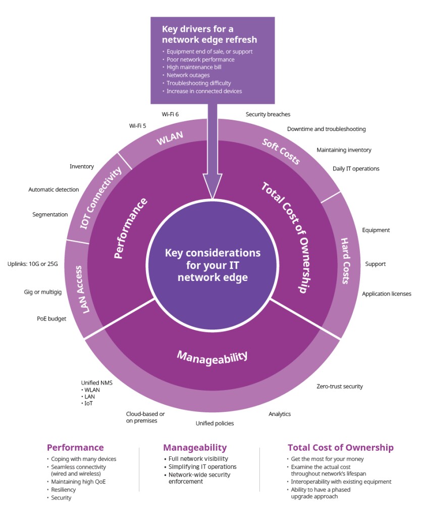 edge-network-refresh-mind-map-generic-infographic-en.jpg
