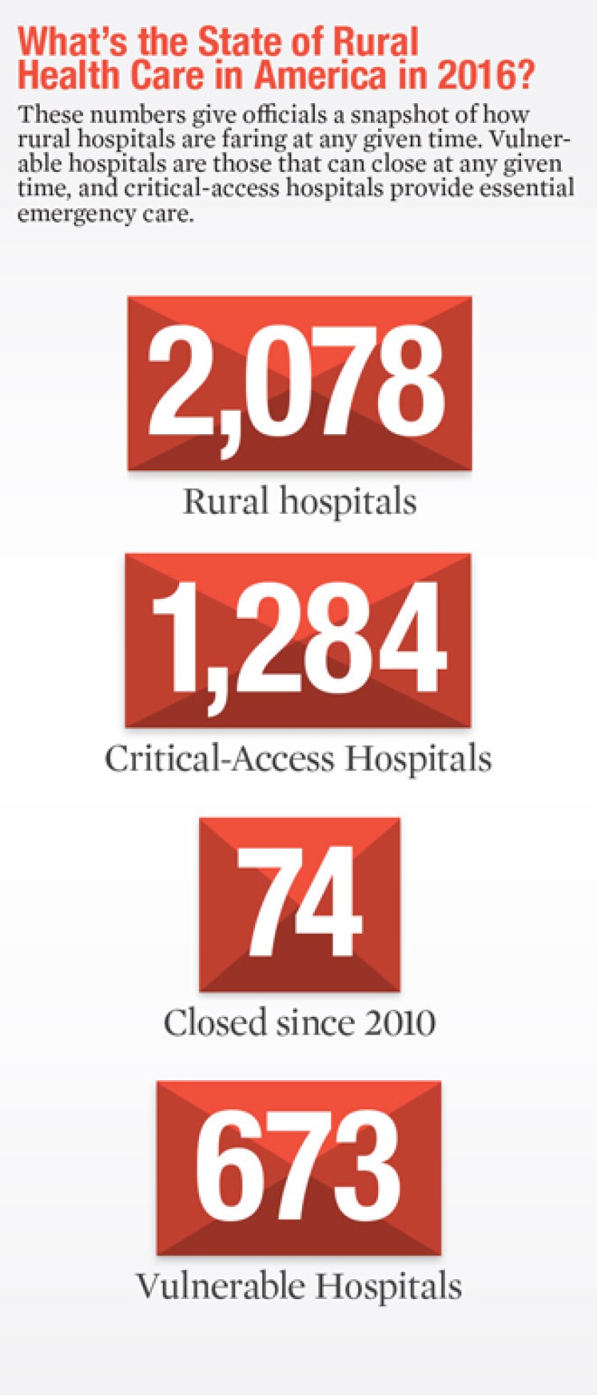 rural-hospitals-graph.jpg