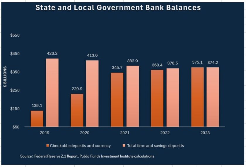 State and local government bank balances chart