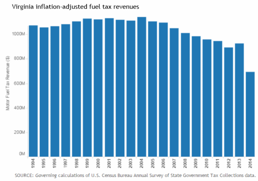 va-fuel-tax1.png