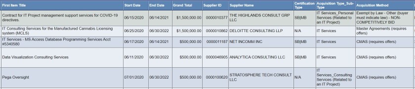 graphic-state-it-services-spend-0620.jpg