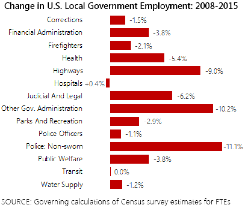 local-gov-cuts-2008-2015.png