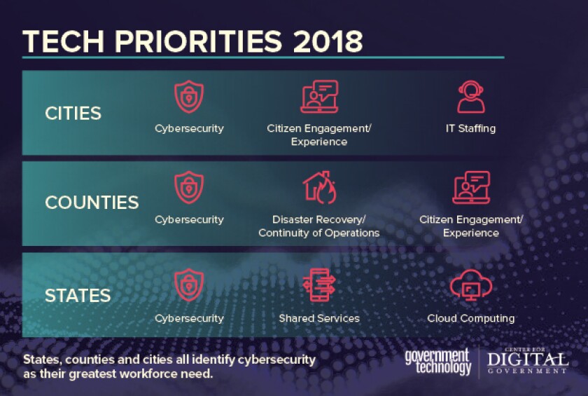 Year+in+Data_tech+priorities