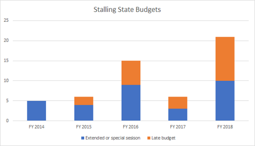 stalling-state-budgets.png
