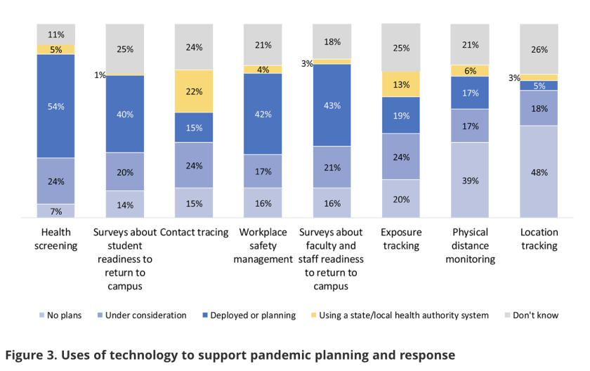cisco-survey-results.png