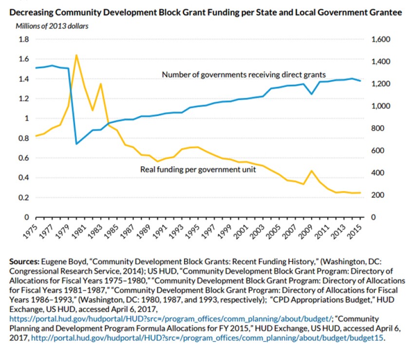 cdbg-chart2.jpg