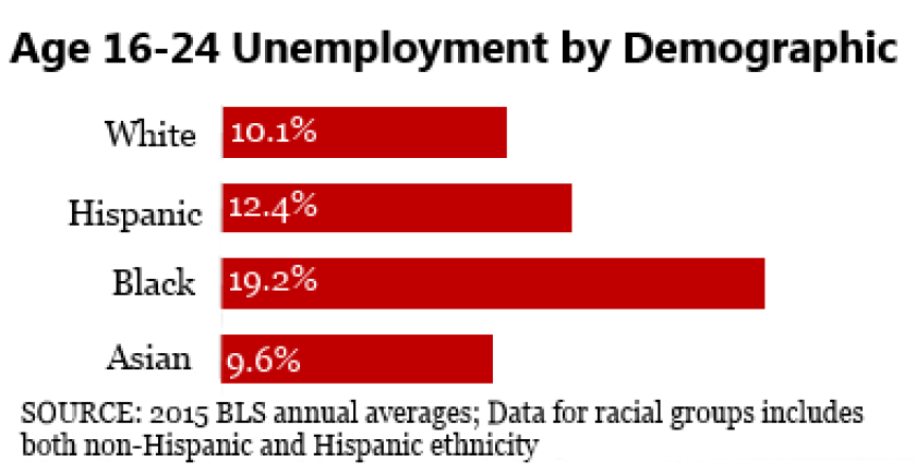 youth-unemployment-demographics.png