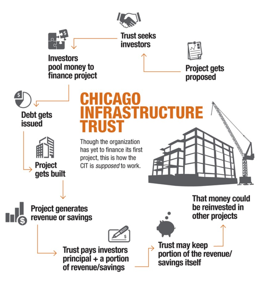 chicago-trust-chart.jpg