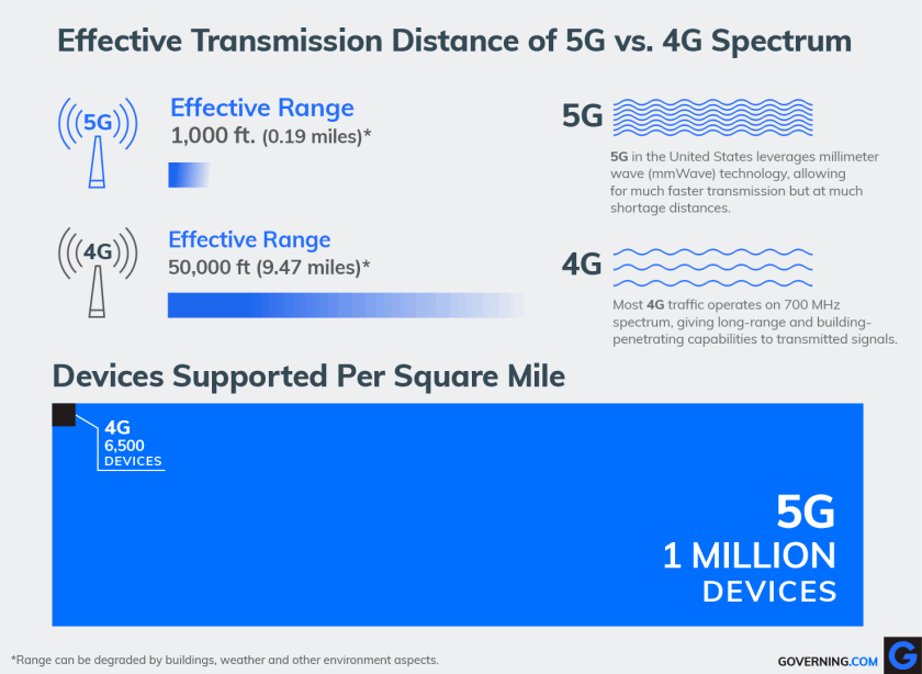 5G Explained: What Government Leaders Should Know