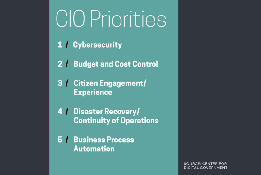 Digital+Cities+Survey+infographic+2020+slide+3