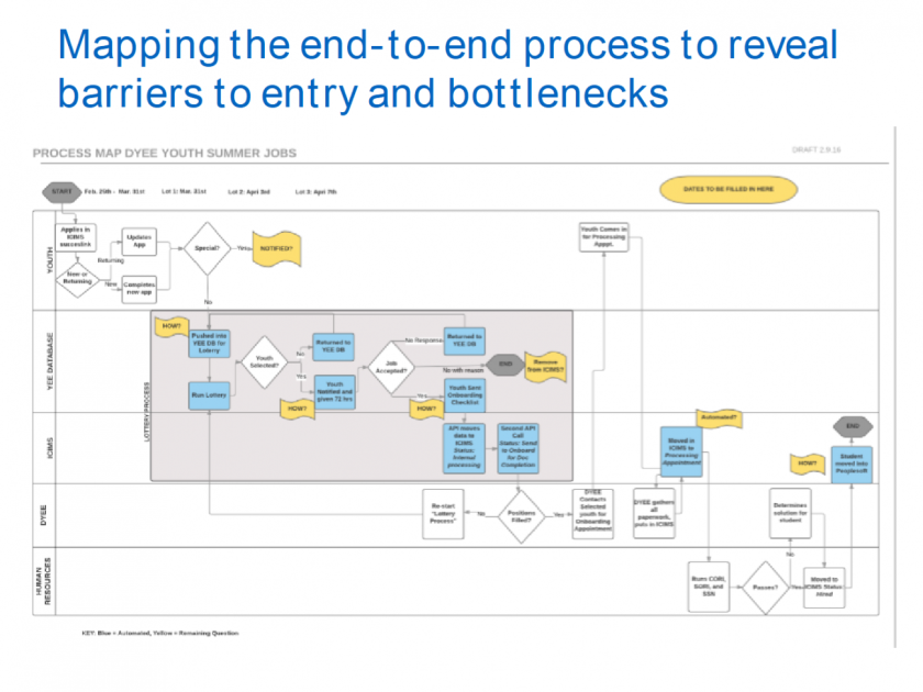 A story map detailing the application process