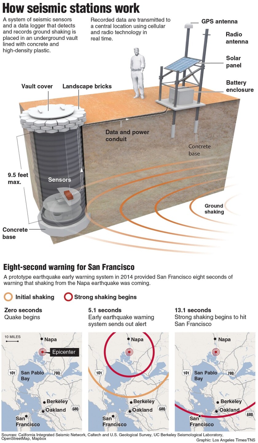 Infographic+explaining+how+seismic+stations+work