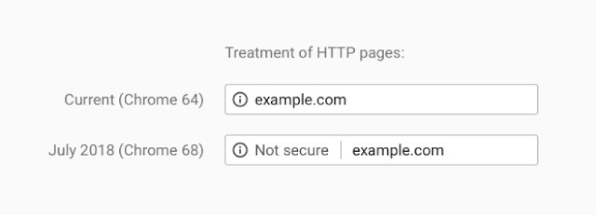 Google+HTTP+warning