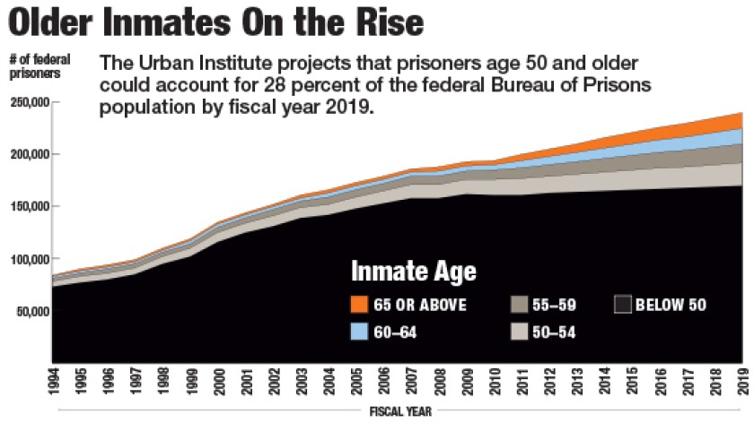 aging-inmates-chart.jpg