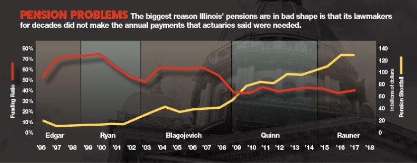 pension-illinois-table-new.jpg