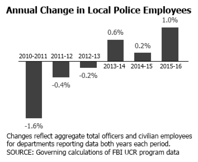police-ucr-counts-changes.png