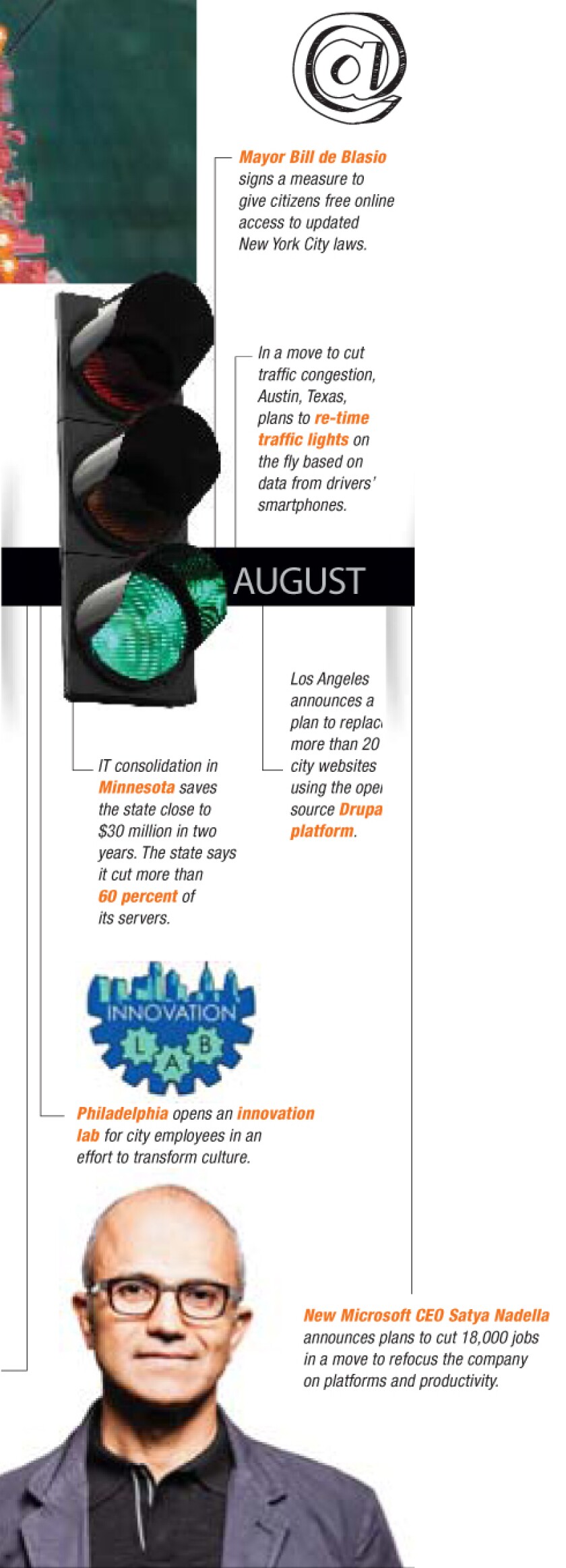 Year+in+Review+2014