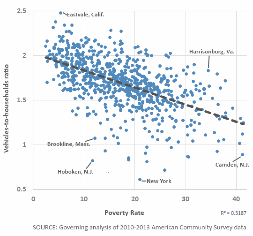 cars-poverty-scatterplot.png