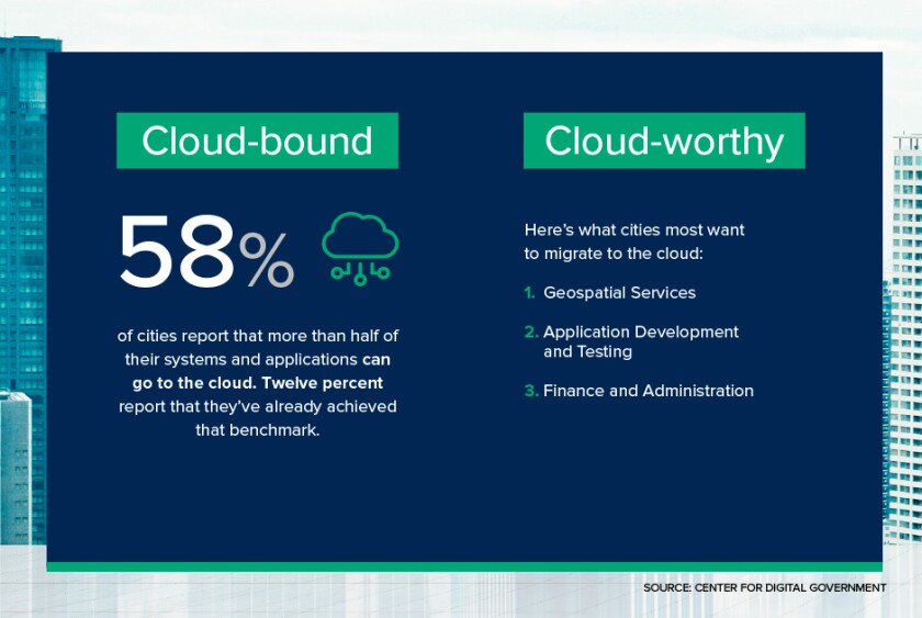 Digital+Cities+2019+cloud