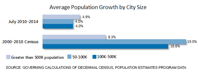 city-pop-size.png