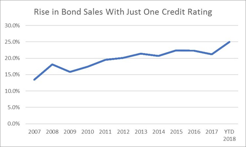 one-credit-rating.jpg