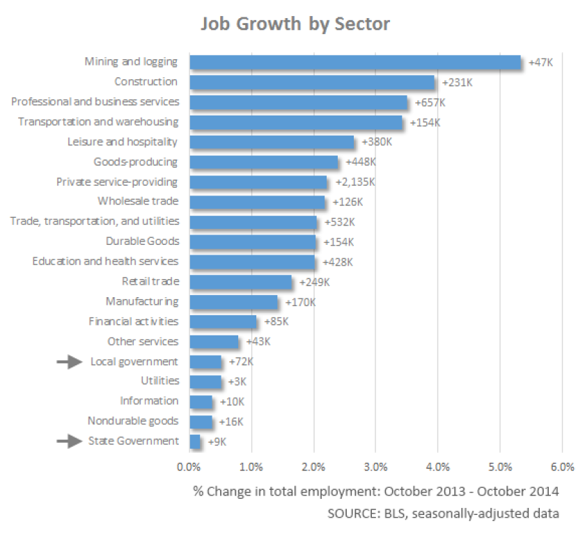 growth-by-sector.png