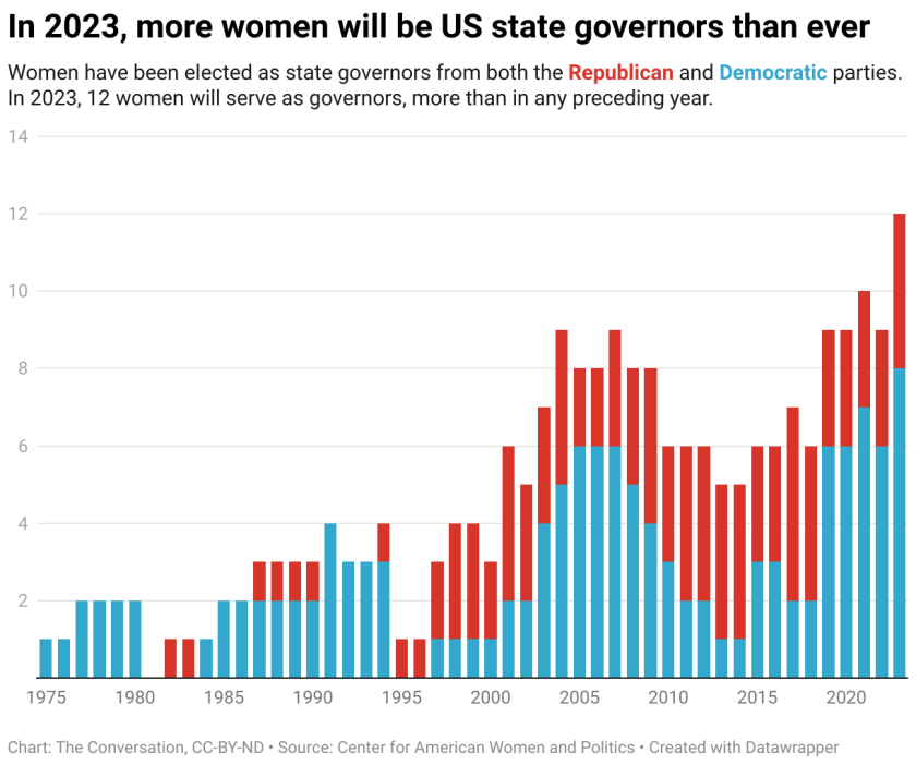 in-2023-more-women-will-be-us-state-governors-than-ever.png