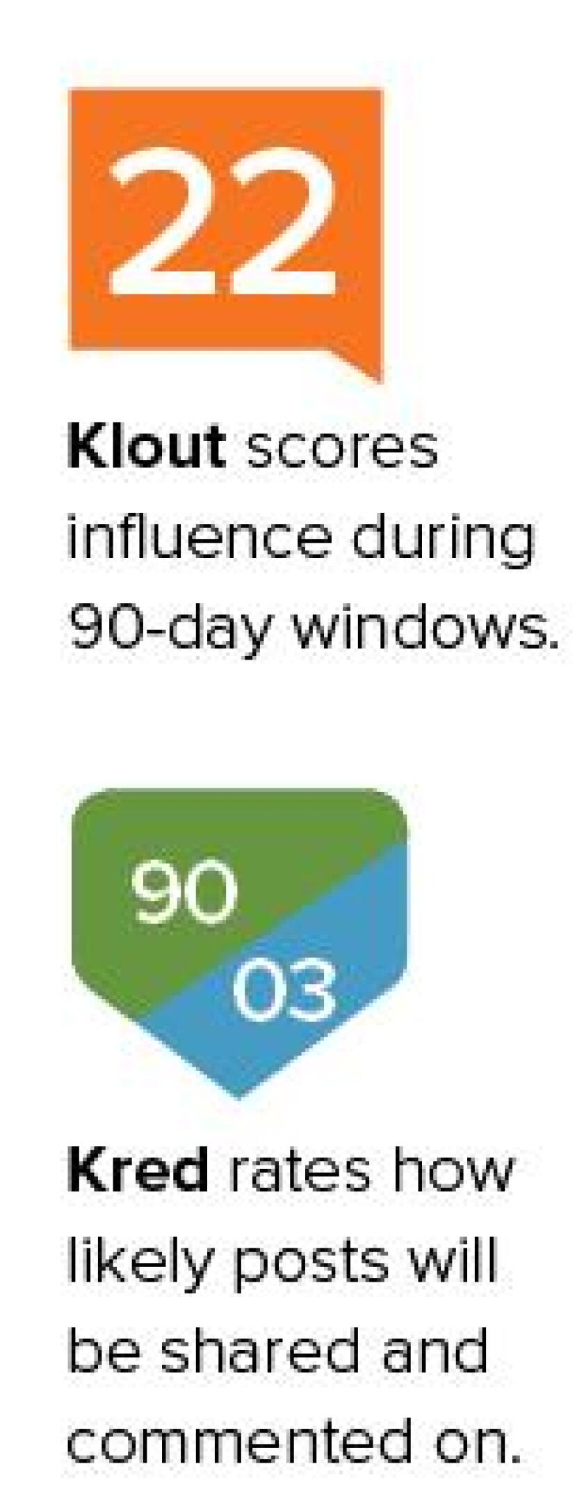 klout-kred-scores.jpg