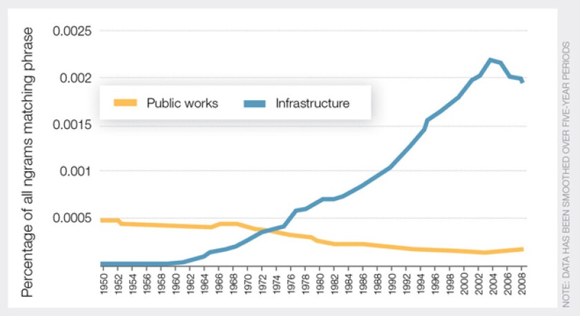 infrastructure-chart.jpg