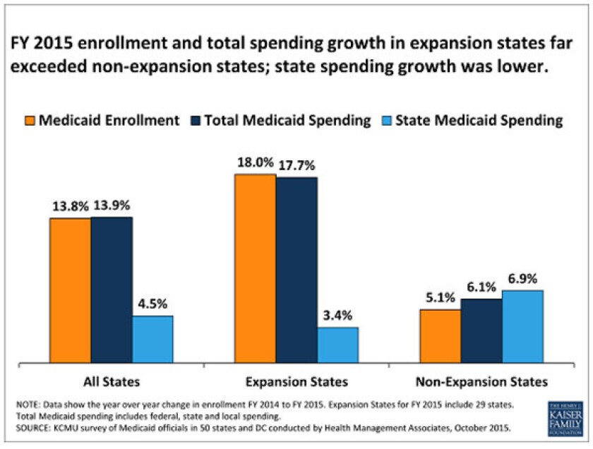 kff-medicaid-600.jpg