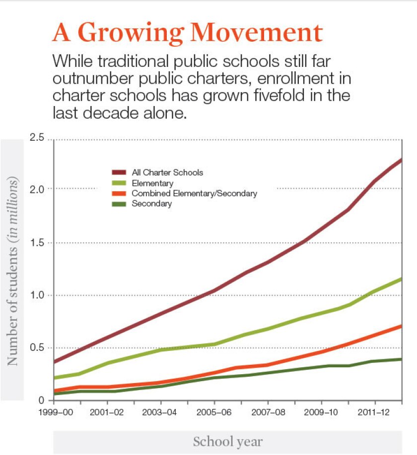 school-choice-graph.jpg