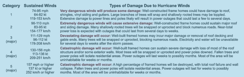hurricane-force.jpg