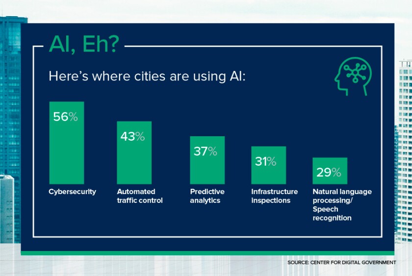 Digital+Cities+2019+AI