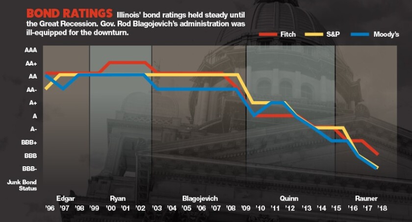 ilinois-graph-bond-ratings.jpg