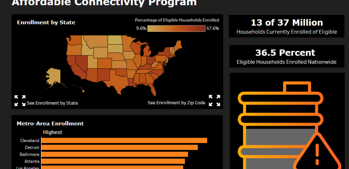 What’s New in Digital Equity The Affordable Connectivity Program Dashboard